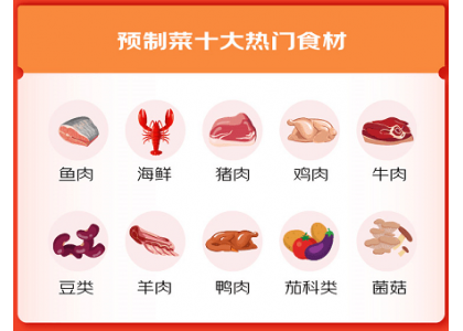 京東預(yù)制菜報(bào)告發(fā)布！正大、安井、美好…這些品牌入選預(yù)制菜明星榜！